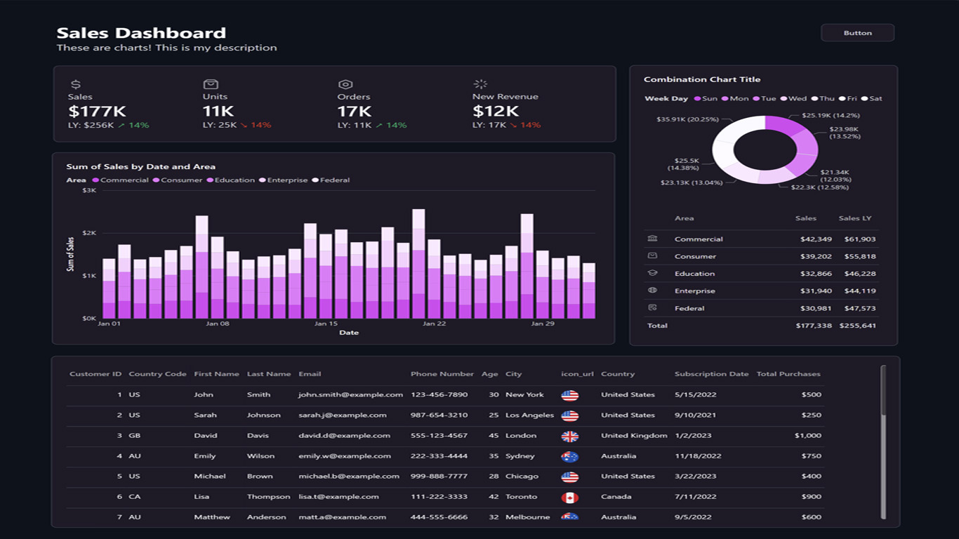 Analytics Dashboard